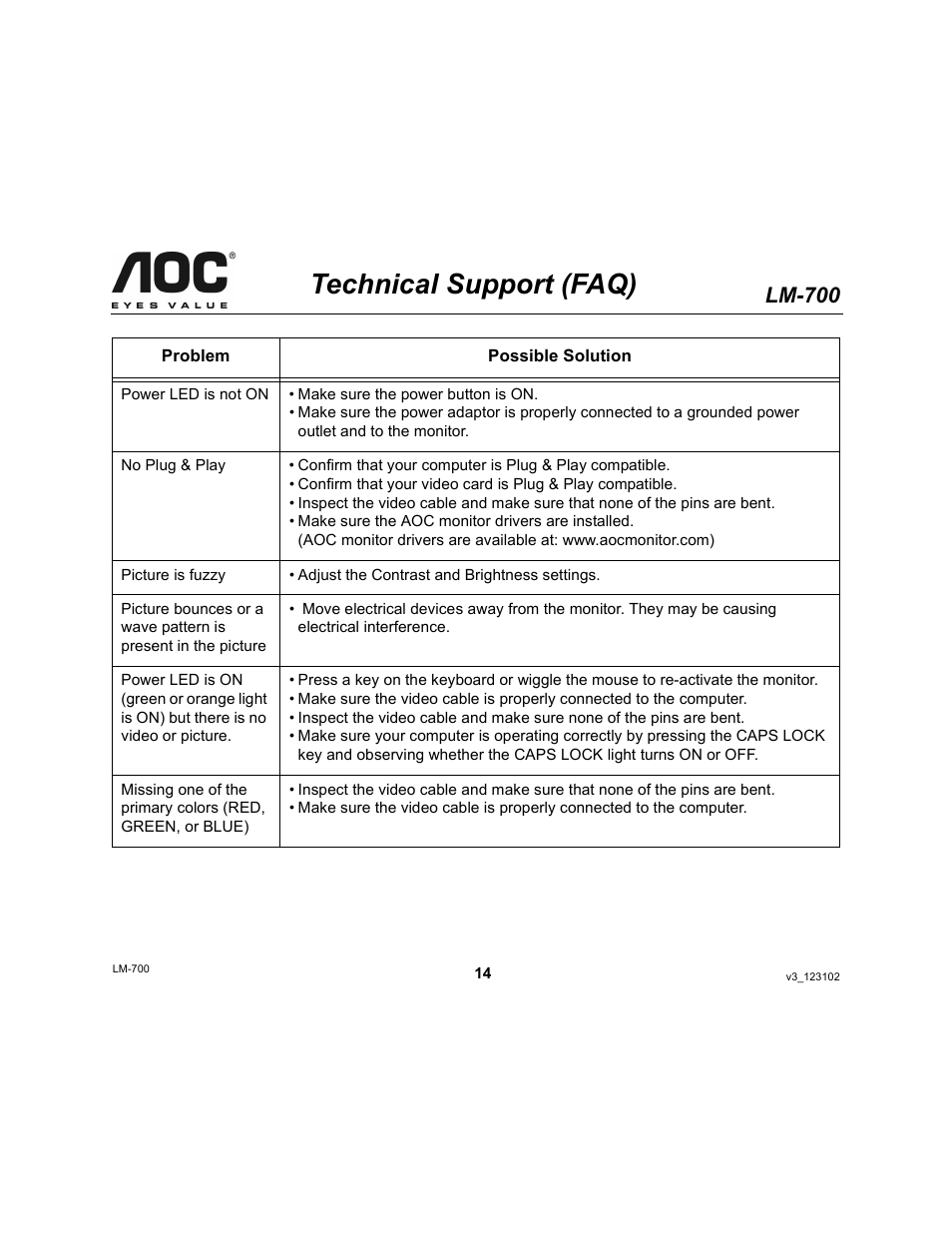 Technical support (faq), Lm-700 | AOC LM-700 User Manual | Page 14 / 20