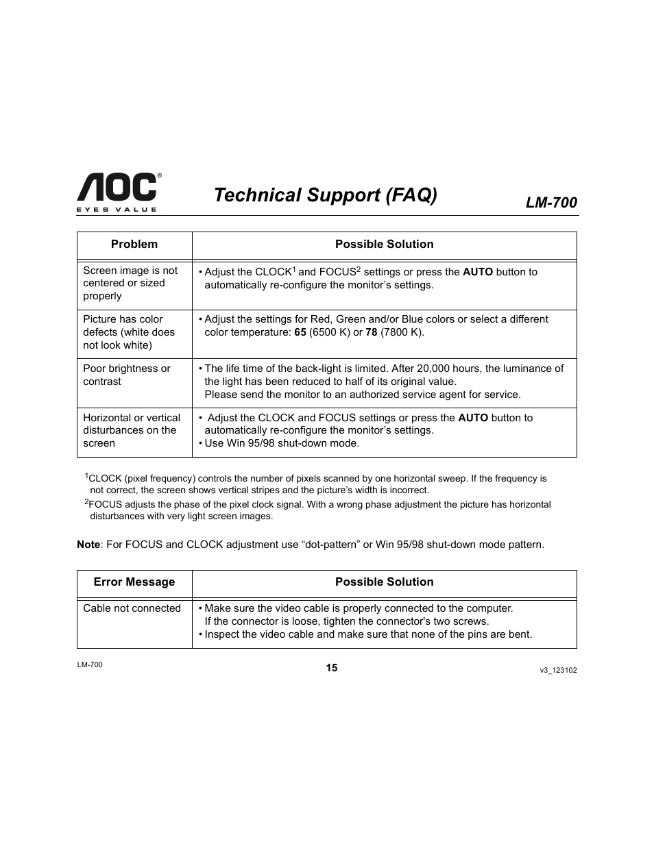 Technical support (faq), Lm-700 | AOC LM-700 User Manual | Page 15 / 20