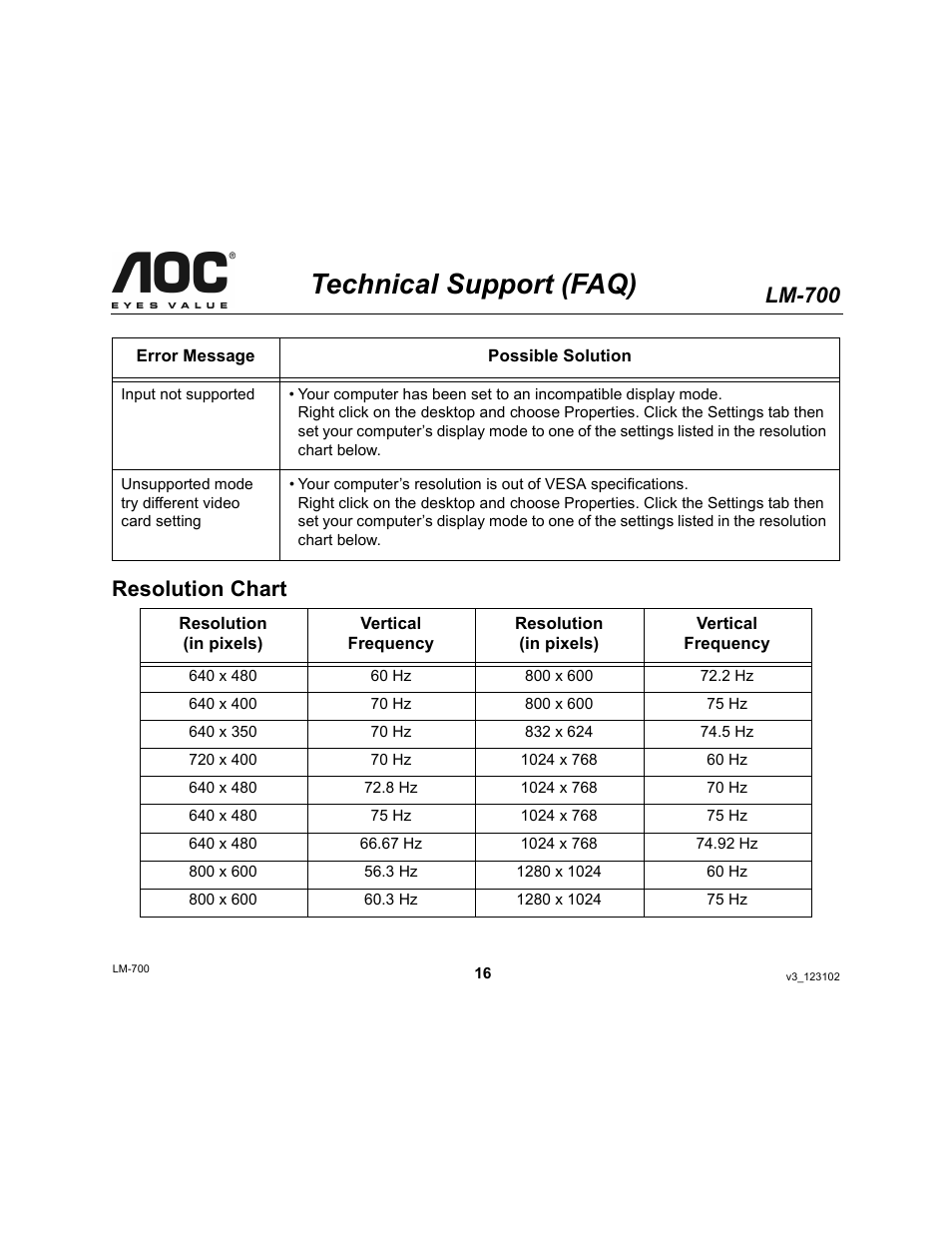 Technical support (faq), Lm-700, Resolution chart | AOC LM-700 User Manual | Page 16 / 20