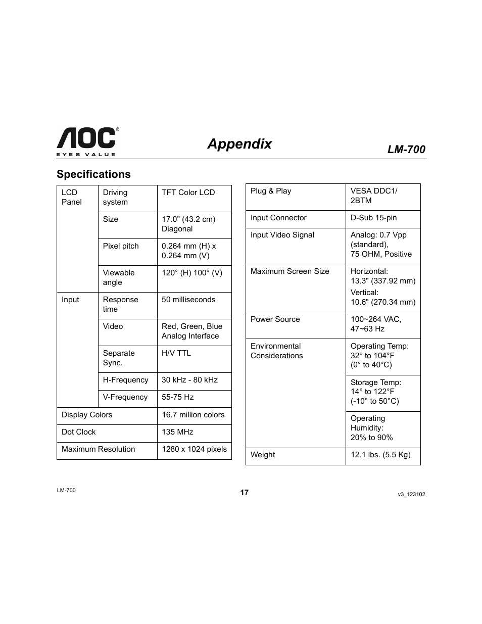 Appendix, Lm-700, Specifications | AOC LM-700 User Manual | Page 17 / 20