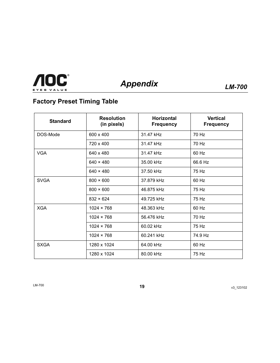 Appendix, Lm-700, Factory preset timing table | AOC LM-700 User Manual | Page 19 / 20