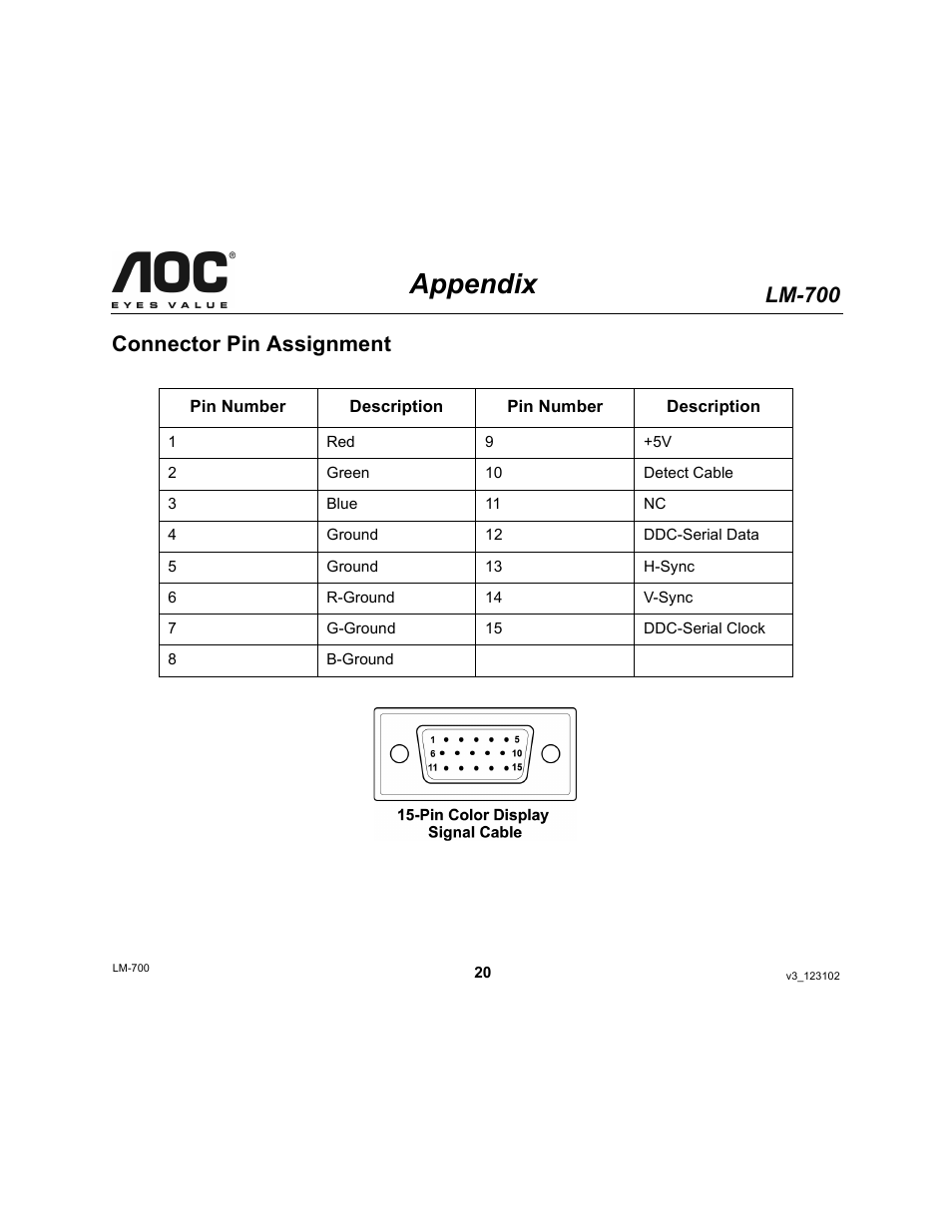 Appendix, Lm-700, Connector pin assignment | AOC LM-700 User Manual | Page 20 / 20