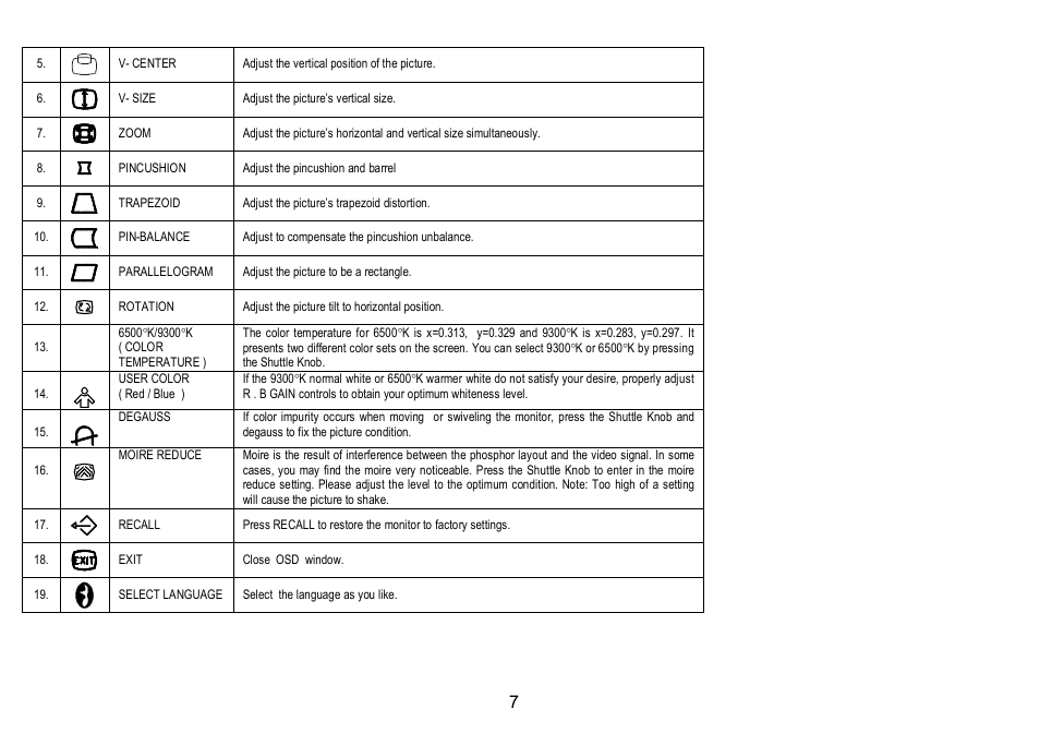 AOC CT700G User Manual | Page 6 / 7