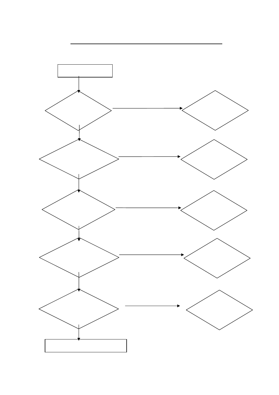 6 c). adapter-module trouble shooting chart | AOC P/N : 41A50-144 User Manual | Page 32 / 82