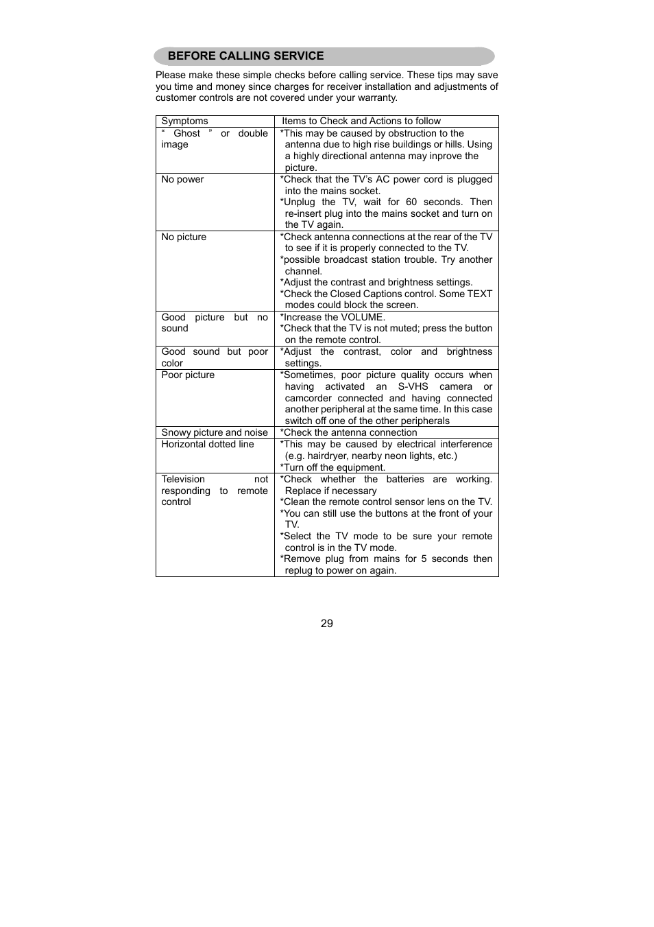 AOC L32W781B User Manual | Page 31 / 34