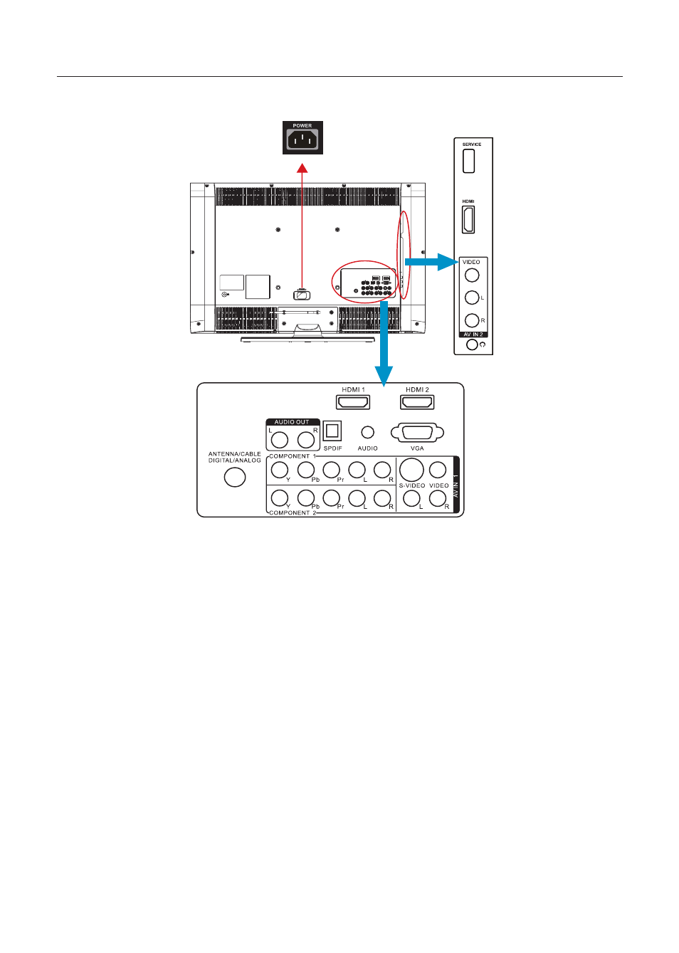 Peripheral connection guide | AOC L32W961 User Manual | Page 10 / 29