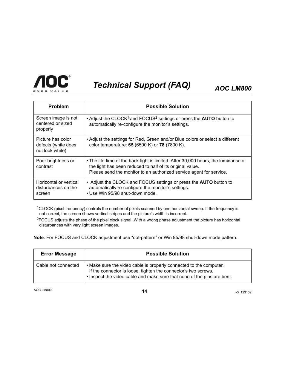 Technical support (faq), Aoc lm800 | AOC LM800 User Manual | Page 14 / 19