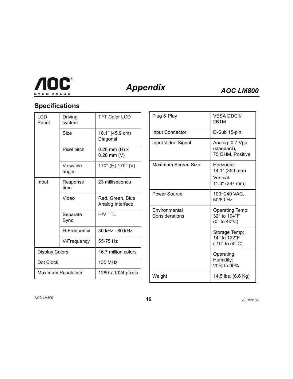Appendix, Aoc lm800, Specifications | AOC LM800 User Manual | Page 16 / 19