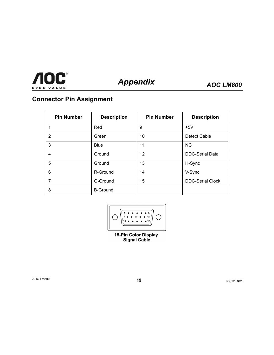 Appendix, Aoc lm800, Connector pin assignment | AOC LM800 User Manual | Page 19 / 19