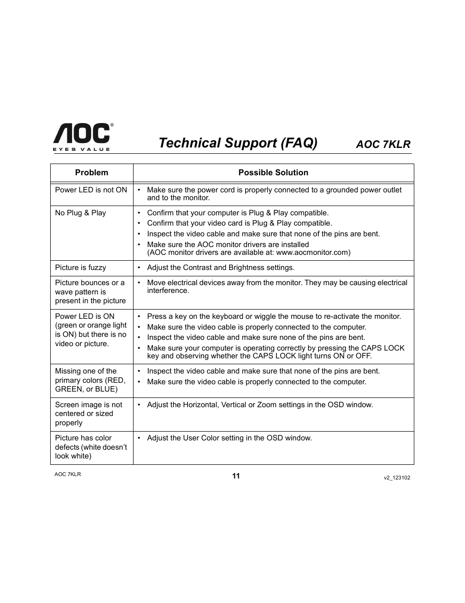 Technical support (faq), Aoc 7klr | AOC 7KLR User Manual | Page 11 / 15