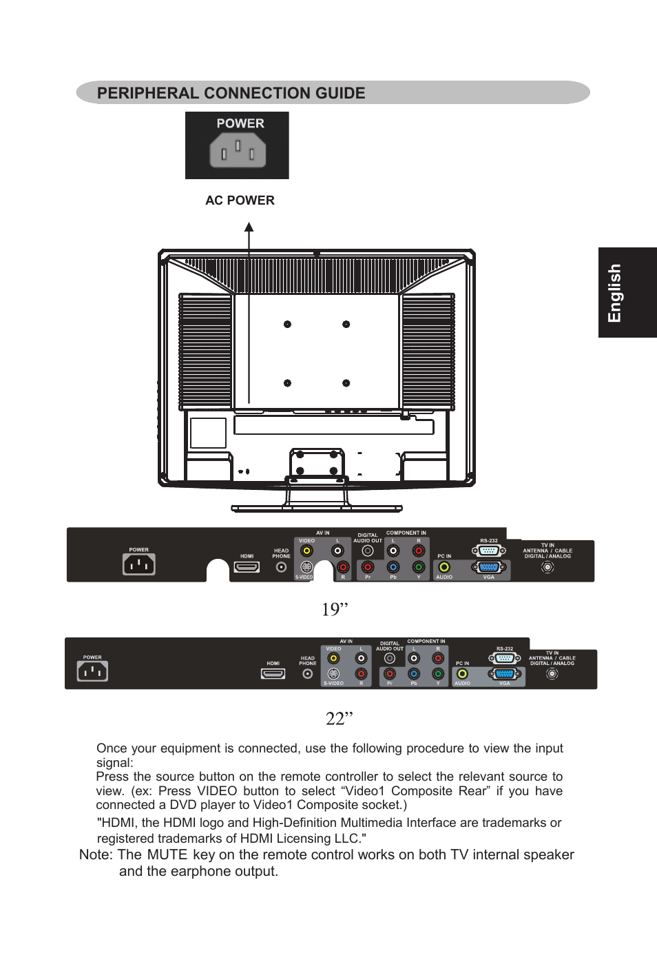 English, Peripheral connection guide | AOC L19W761 User Manual | Page 10 / 26