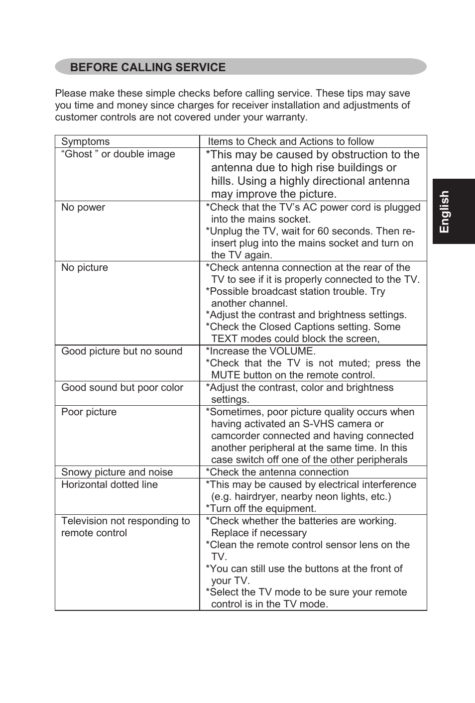 English | AOC L19W761 User Manual | Page 24 / 26