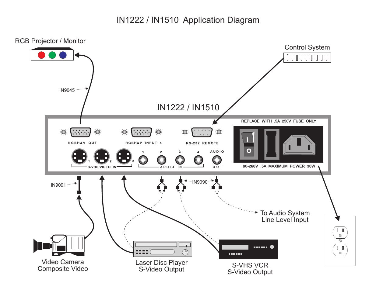 Rgb projector / monitor control system | AOC IN1422 User Manual | Page 7 / 25