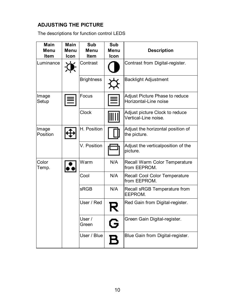 AOC LM560/s User Manual | Page 12 / 20