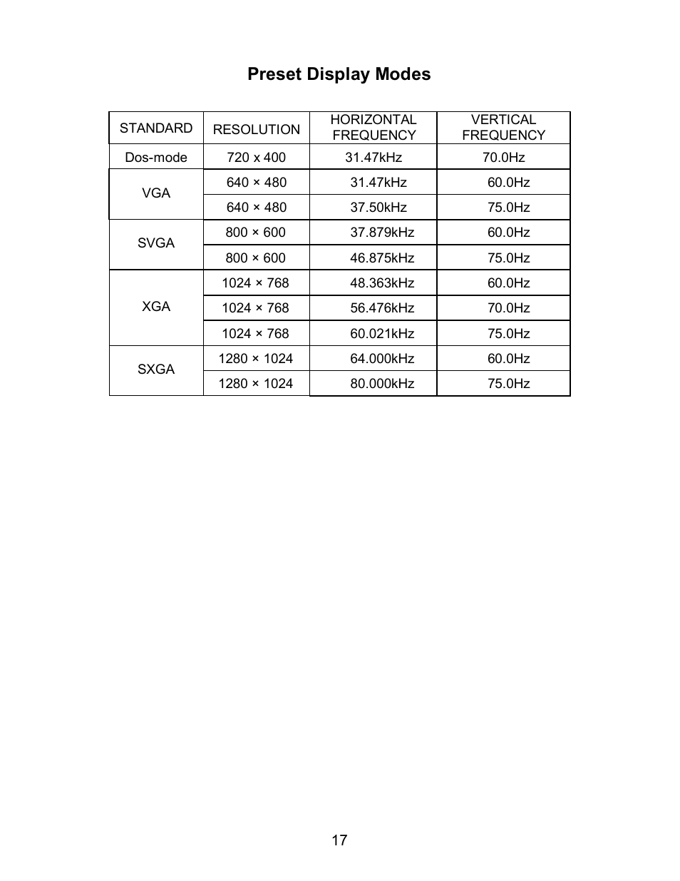 Preset display modes | AOC LM560/s User Manual | Page 19 / 20