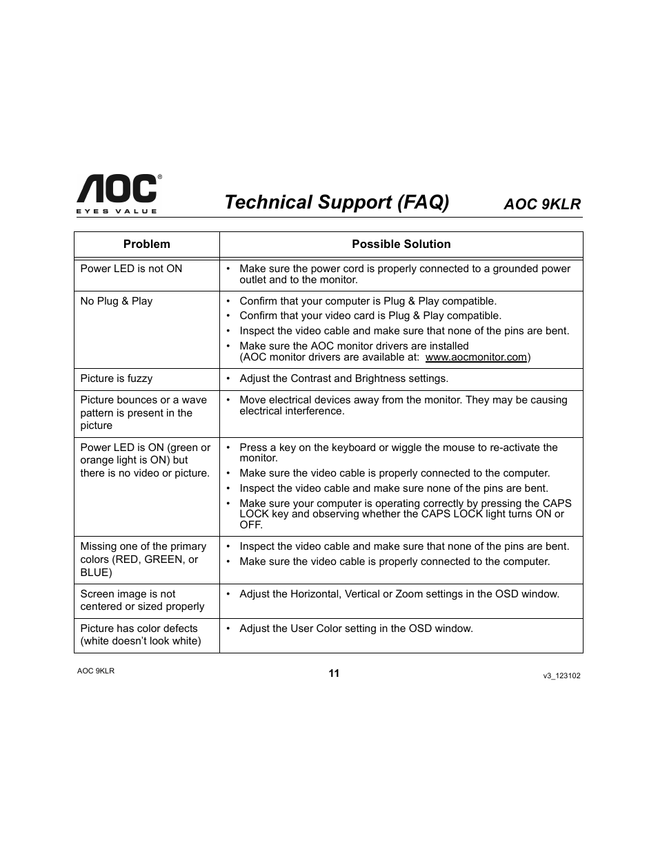 Technical support (faq), Aoc 9klr | AOC 9KLR User Manual | Page 11 / 15