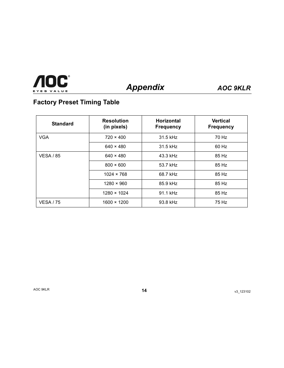 Appendix, Aoc 9klr, Factory preset timing table | AOC 9KLR User Manual | Page 14 / 15