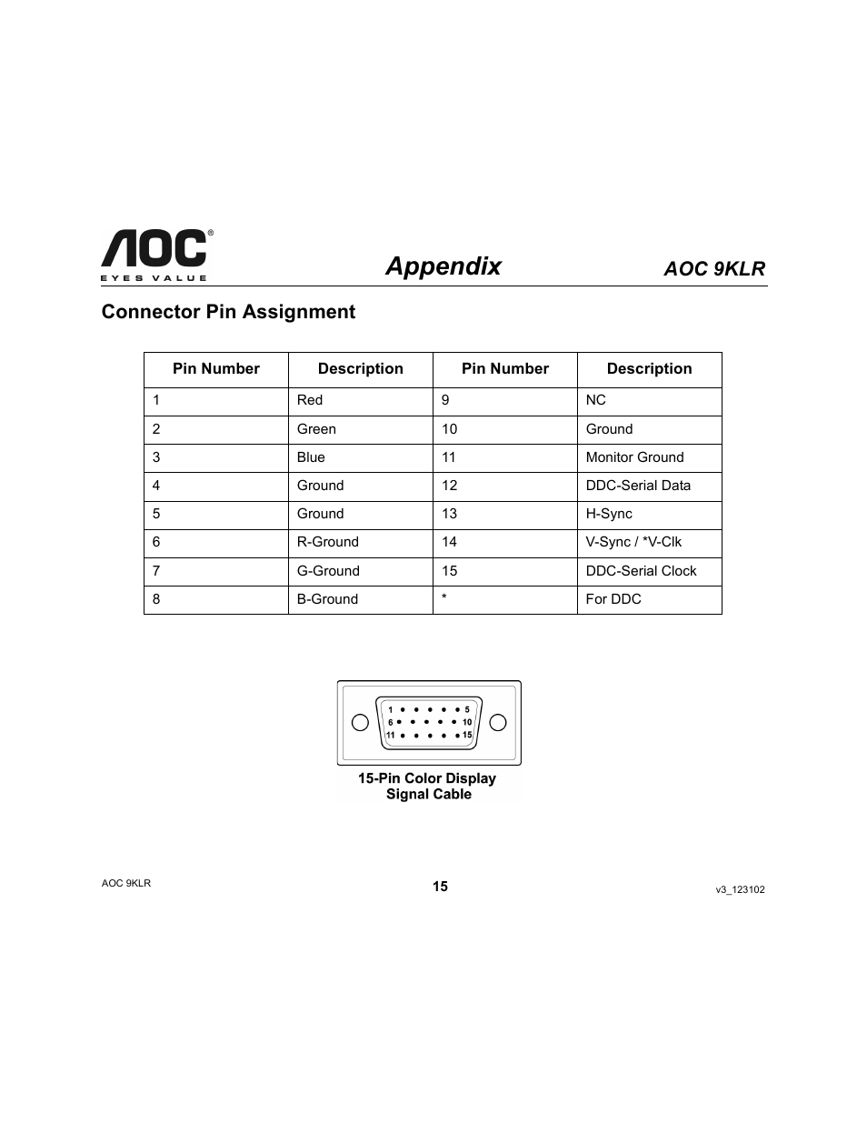 Appendix, Aoc 9klr, Connector pin assignment | AOC 9KLR User Manual | Page 15 / 15