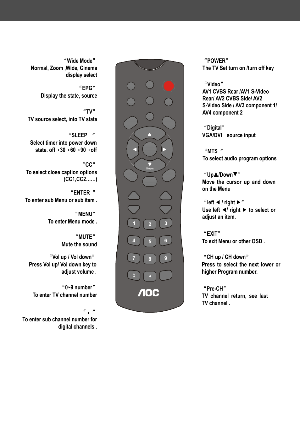 Remote control function | AOC A42W64AT4 User Manual | Page 11 / 19