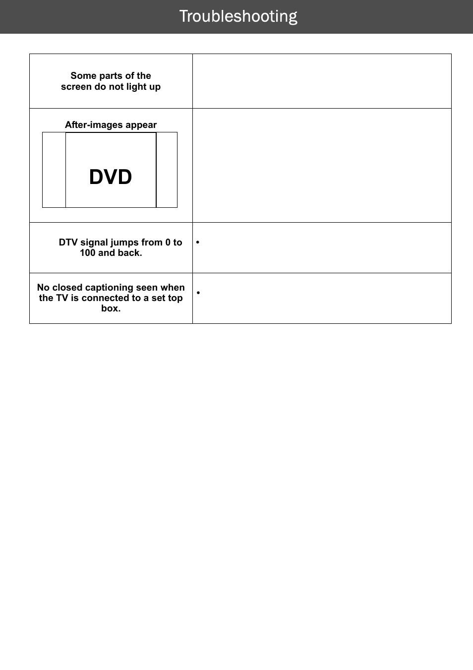 Troubleshooting | AOC A42W64AT4 User Manual | Page 18 / 19