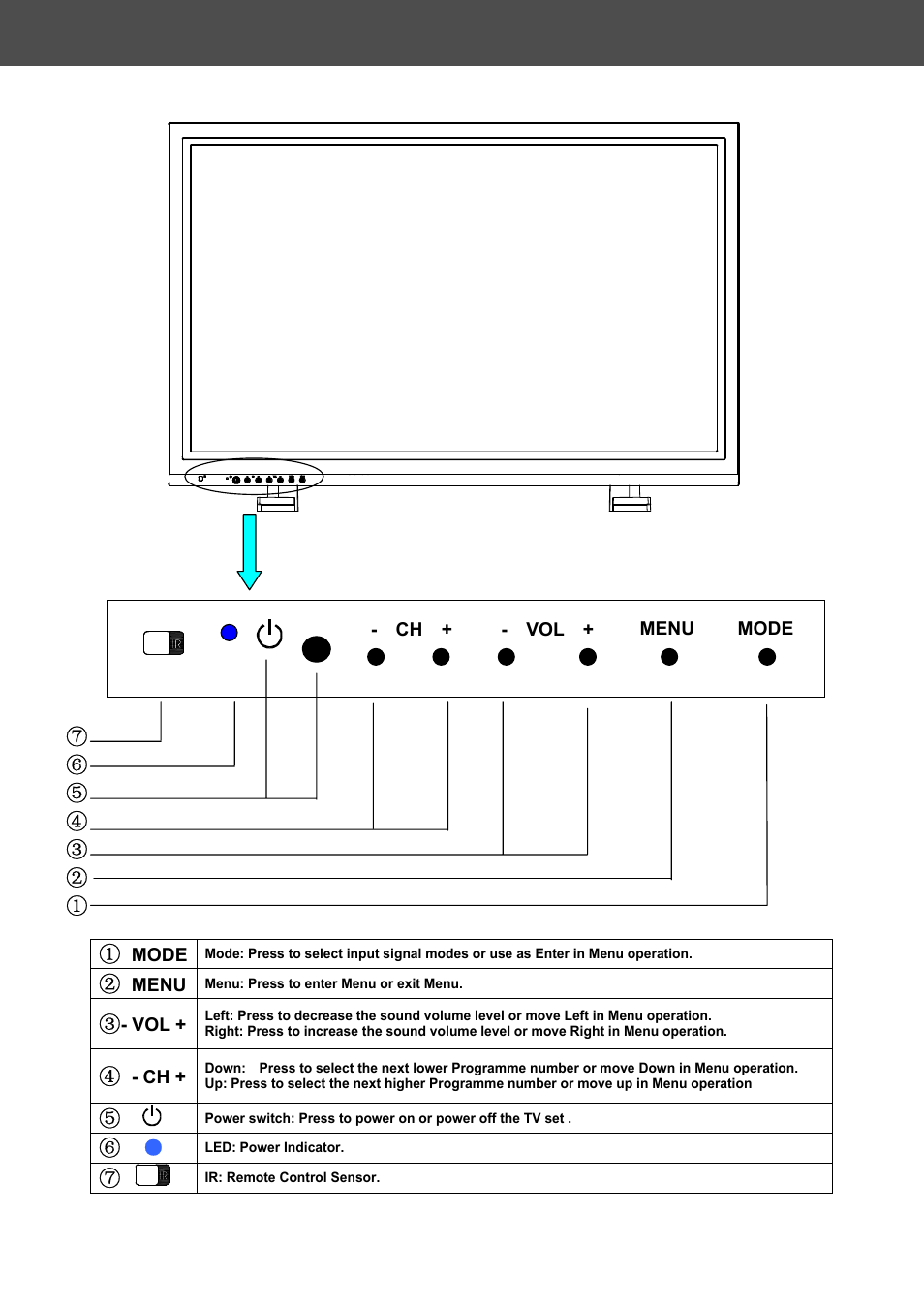 Front panel control | AOC A42W64AT4 User Manual | Page 7 / 19