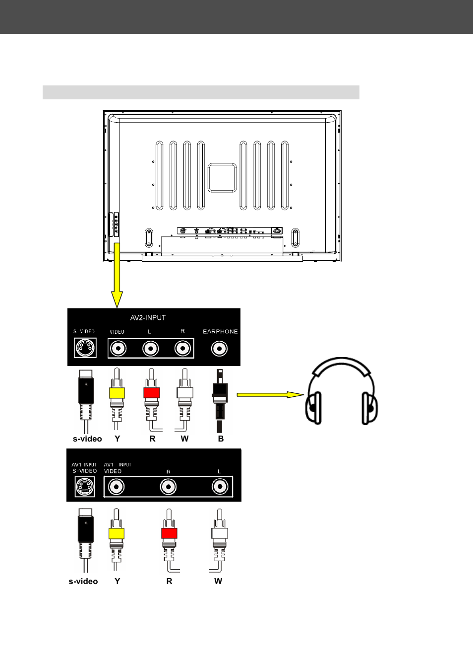 Connection to other equipment, Input connection of video signal(dvd/vcd/vcr) | AOC A42W64AT4 User Manual | Page 9 / 19