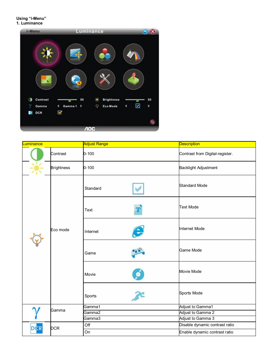 AOC 2230 User Manual | Page 15 / 26