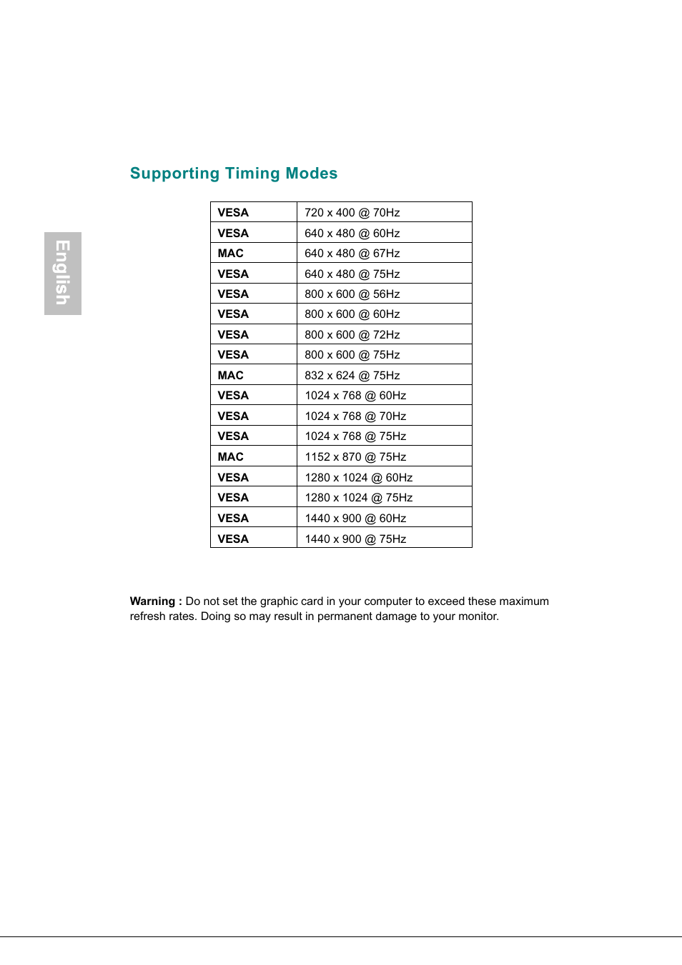 Supporting timing modes, Using on screen display (osd) functions -9, English | Glish | AOC 718Swag-1 User Manual | Page 13 / 57