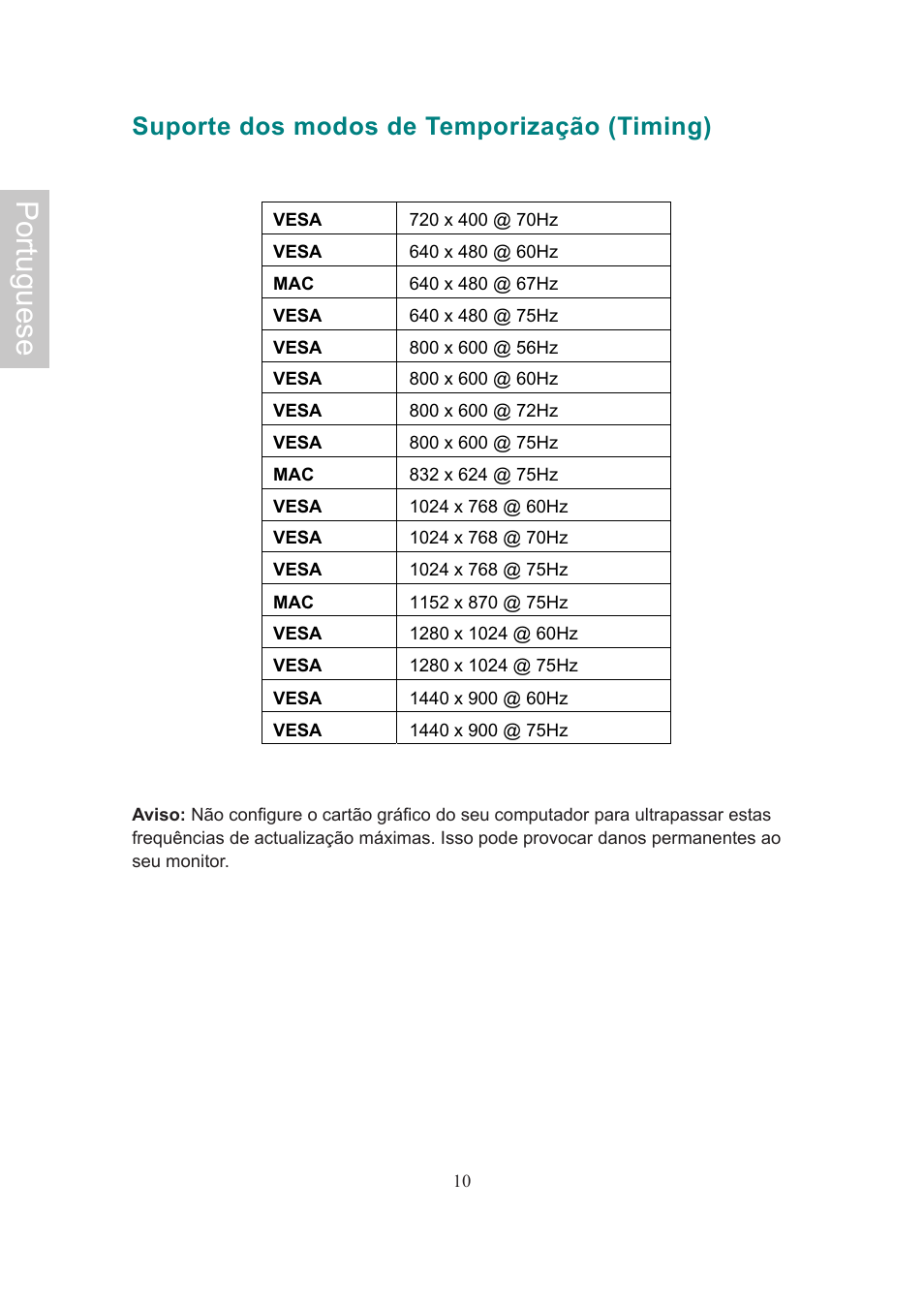 Portuguese, Suporte dos modos de temporização (timing) | AOC 718Swag-1 User Manual | Page 55 / 57