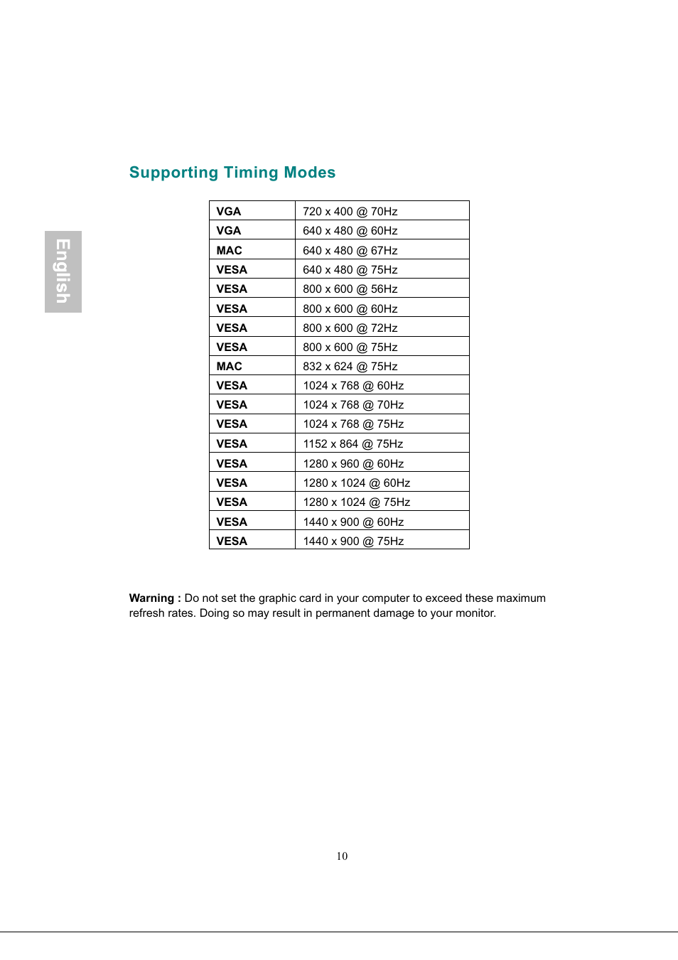 Supporting timing modes, English, Glish | AOC 919Sw-1 User Manual | Page 13 / 47