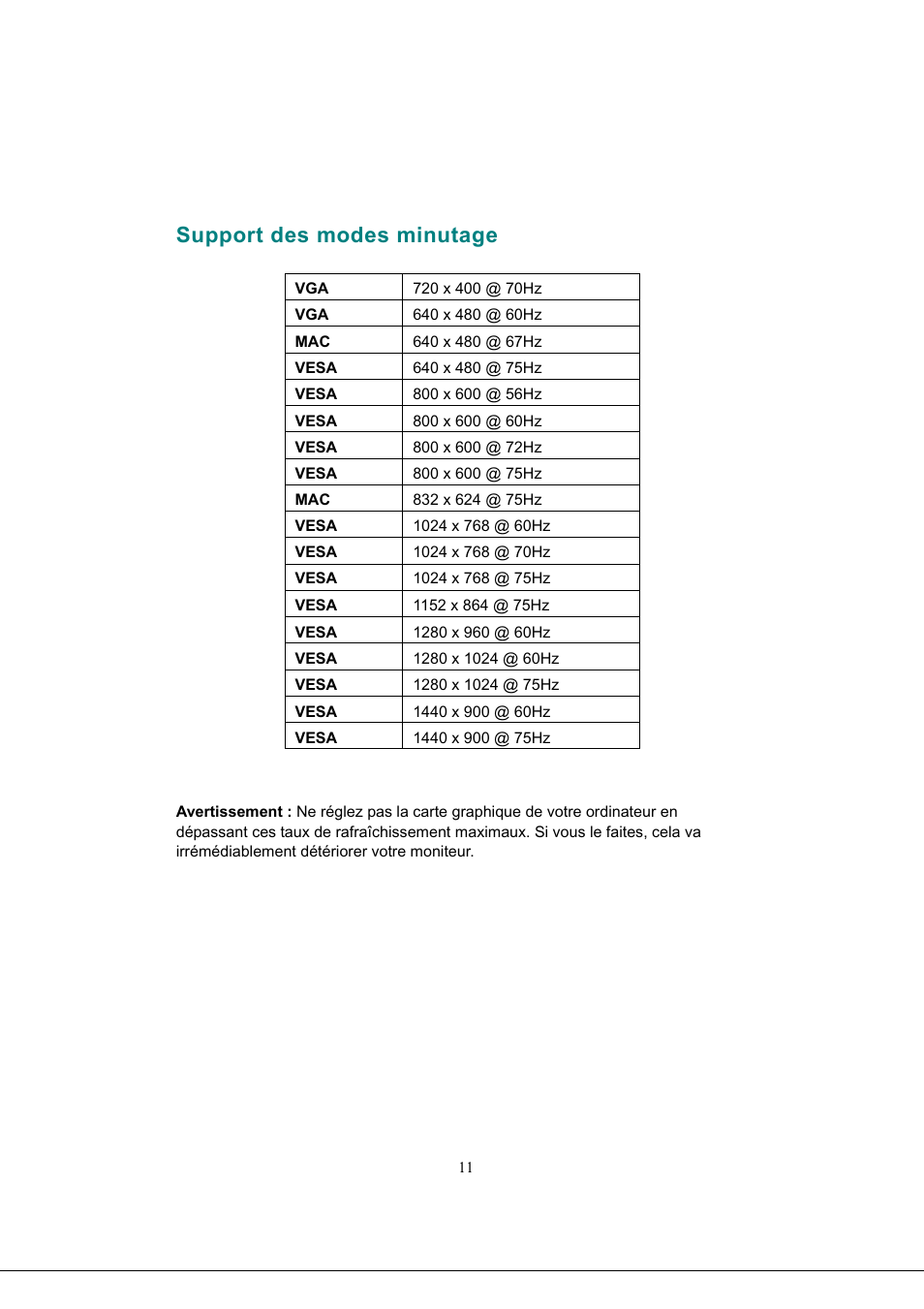 Support des modes minutage | AOC 919Sw-1 User Manual | Page 29 / 47