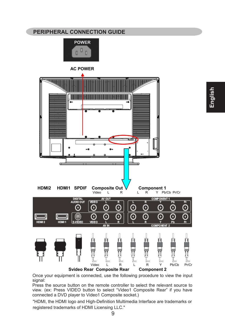 English, Peripheral connection guide | AOC L26W661 User Manual | Page 10 / 27