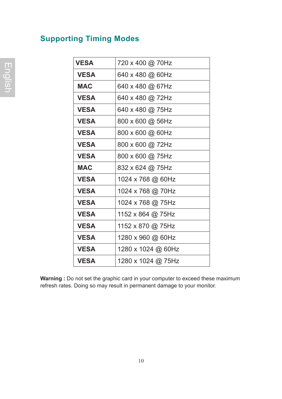 English | AOC Flat Panel Monitor 197Va1 User Manual | Page 12 / 59