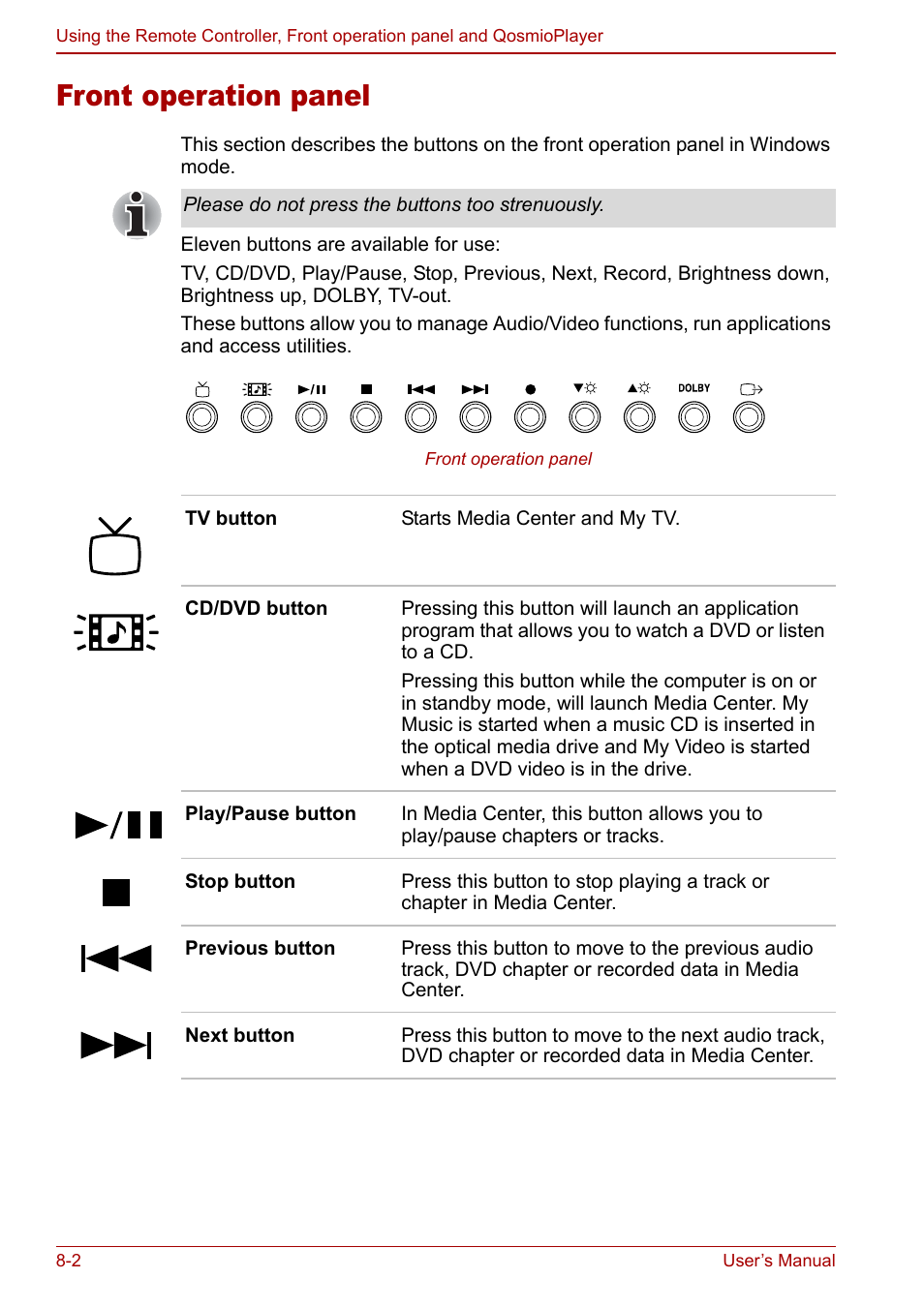 Front operation panel, Front operation panel -2 | Toshiba Qosmio G30 HD-DVD (PQG31) User Manual | Page 132 / 272