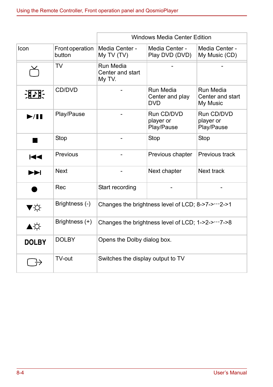 Toshiba Qosmio G30 HD-DVD (PQG31) User Manual | Page 134 / 272
