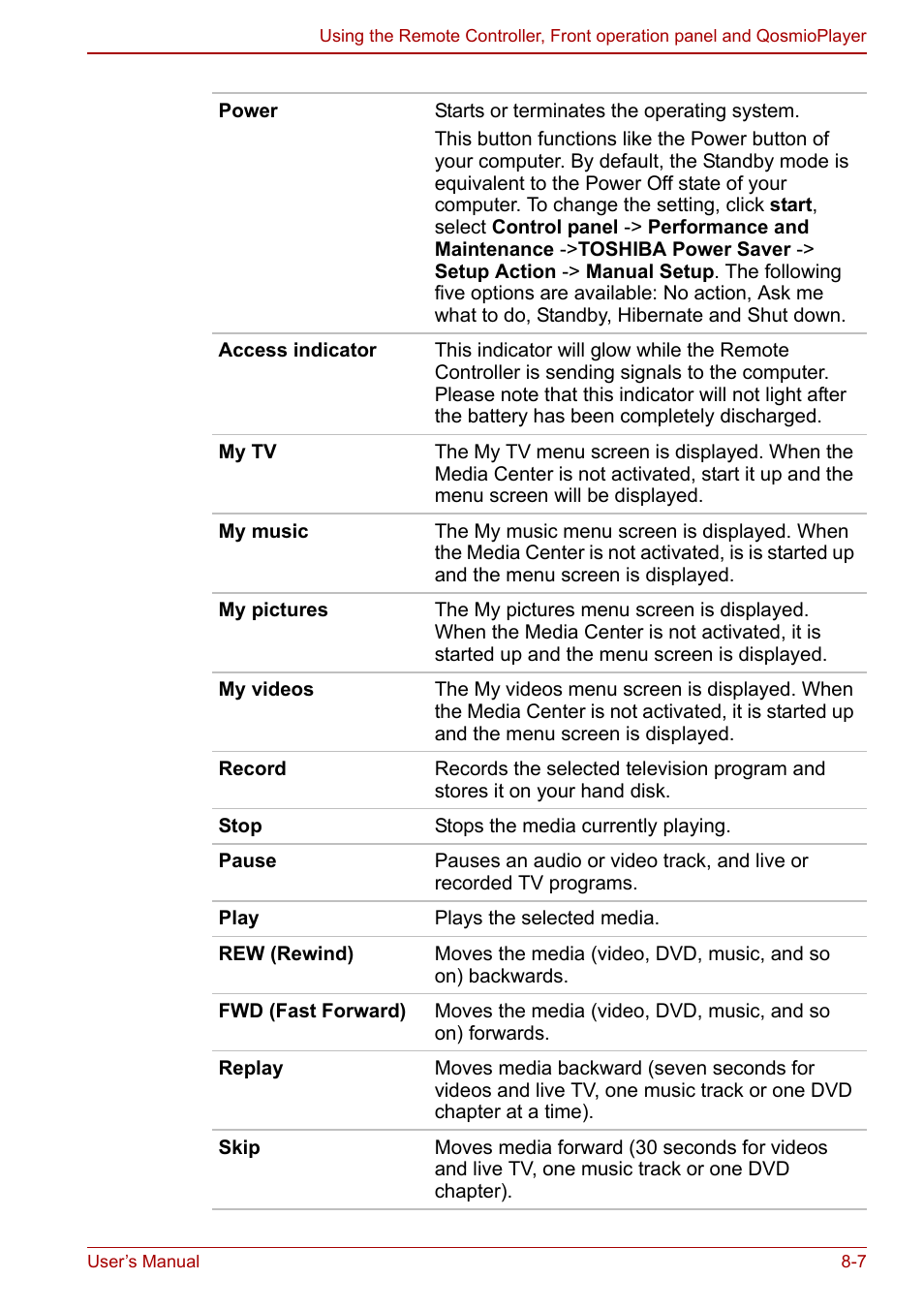 Toshiba Qosmio G30 HD-DVD (PQG31) User Manual | Page 137 / 272