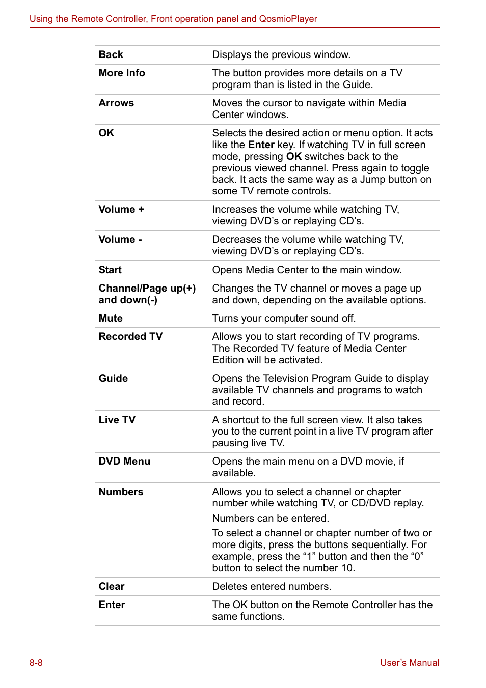 Toshiba Qosmio G30 HD-DVD (PQG31) User Manual | Page 138 / 272