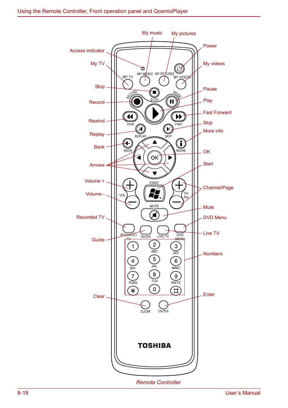 Toshiba Qosmio G30 HD-DVD (PQG31) User Manual | Page 148 / 272