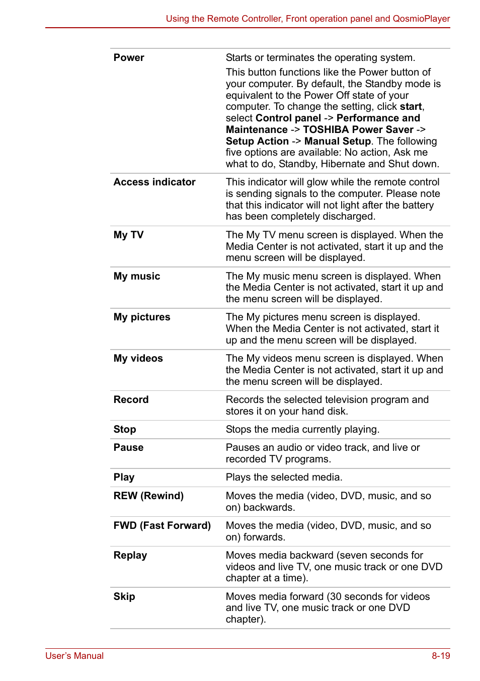 Toshiba Qosmio G30 HD-DVD (PQG31) User Manual | Page 149 / 272