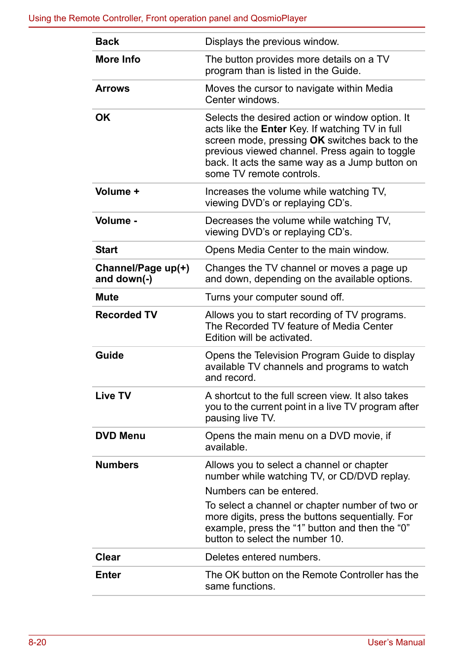 Toshiba Qosmio G30 HD-DVD (PQG31) User Manual | Page 150 / 272