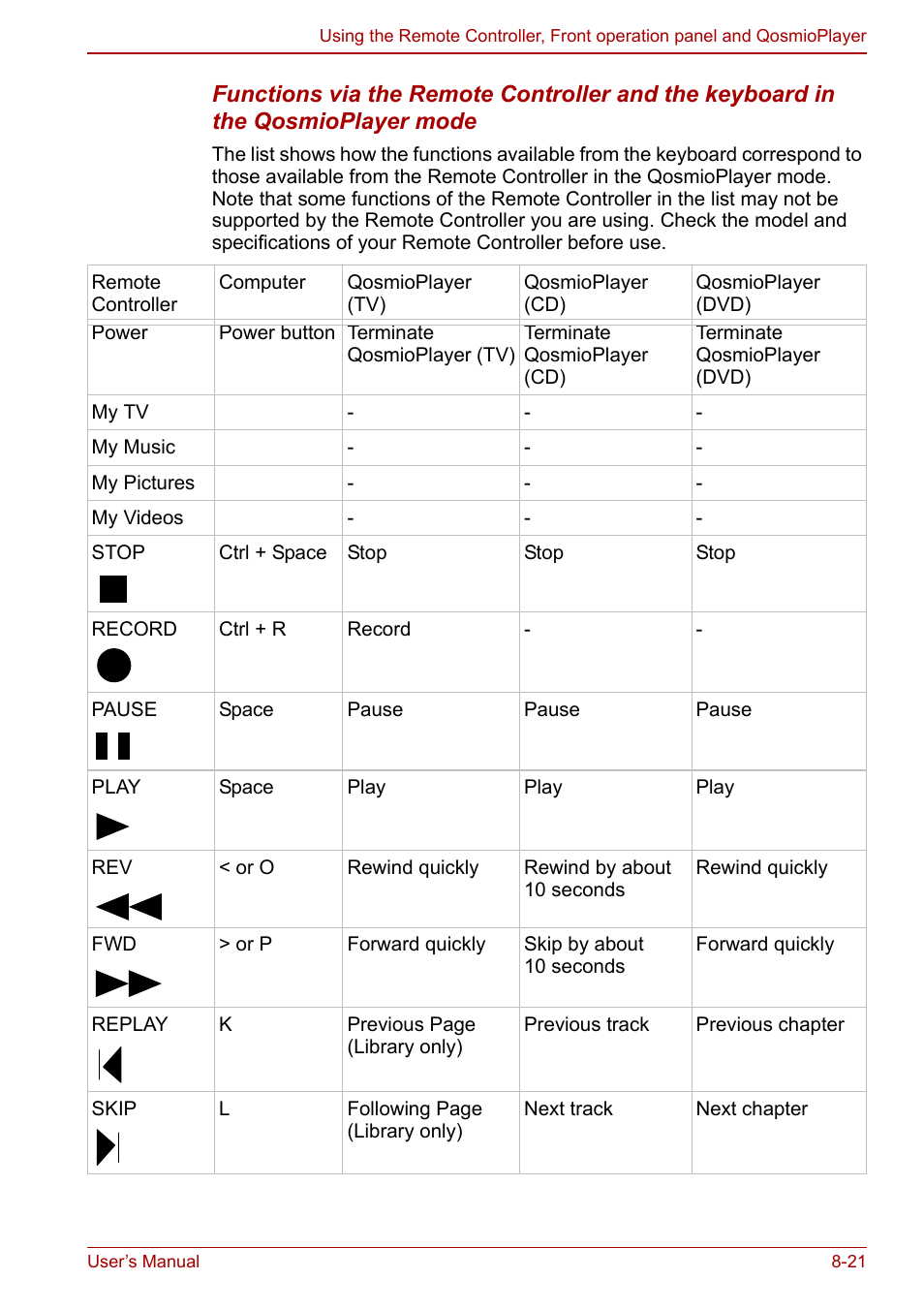 Toshiba Qosmio G30 HD-DVD (PQG31) User Manual | Page 151 / 272