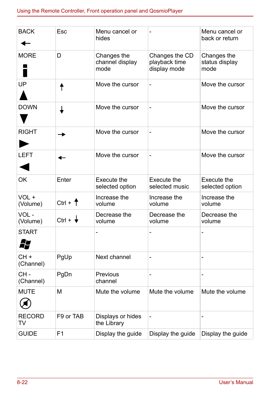 Toshiba Qosmio G30 HD-DVD (PQG31) User Manual | Page 152 / 272