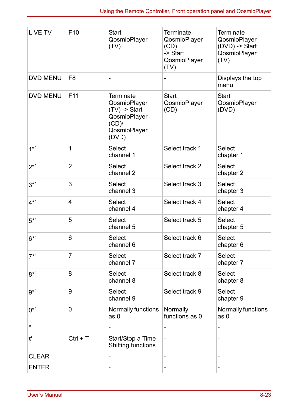 Toshiba Qosmio G30 HD-DVD (PQG31) User Manual | Page 153 / 272