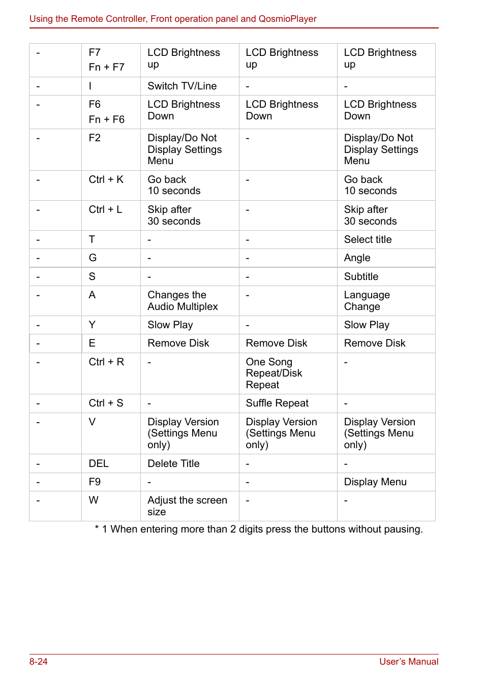 Toshiba Qosmio G30 HD-DVD (PQG31) User Manual | Page 154 / 272