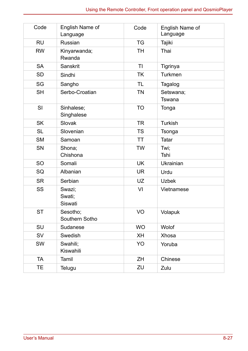Toshiba Qosmio G30 HD-DVD (PQG31) User Manual | Page 157 / 272