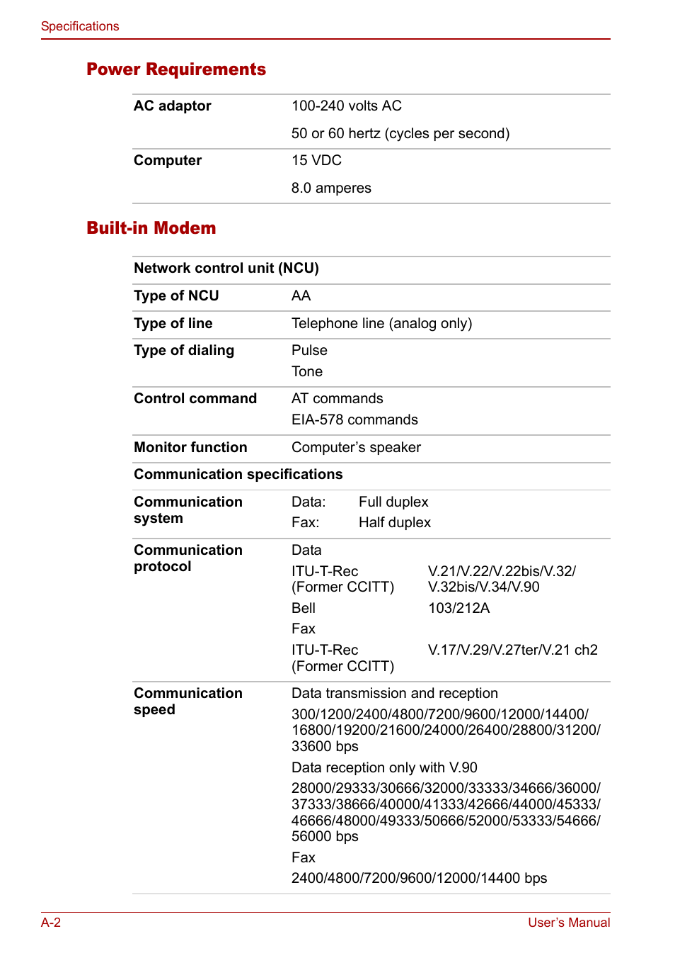 Power requirements built-in modem | Toshiba Qosmio G30 HD-DVD (PQG31) User Manual | Page 216 / 272