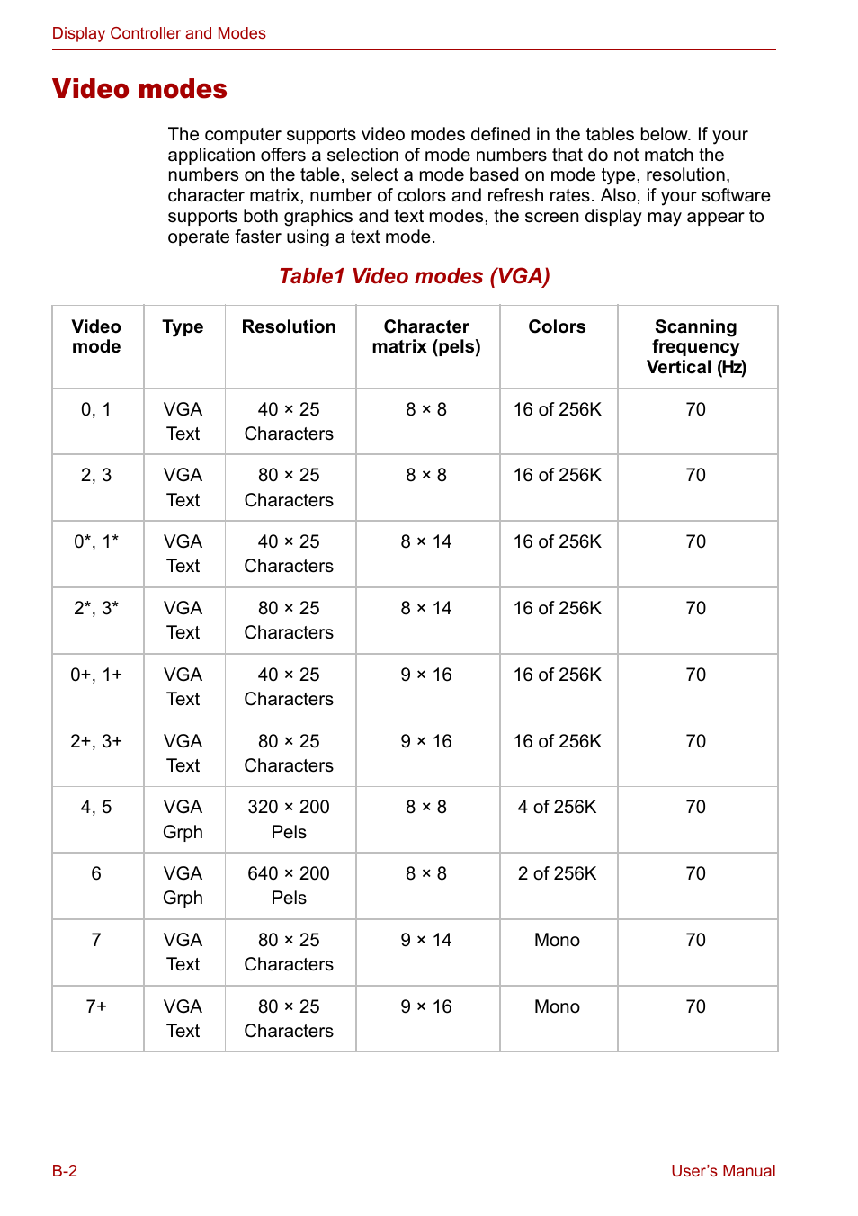 Video modes | Toshiba Qosmio G30 HD-DVD (PQG31) User Manual | Page 220 / 272