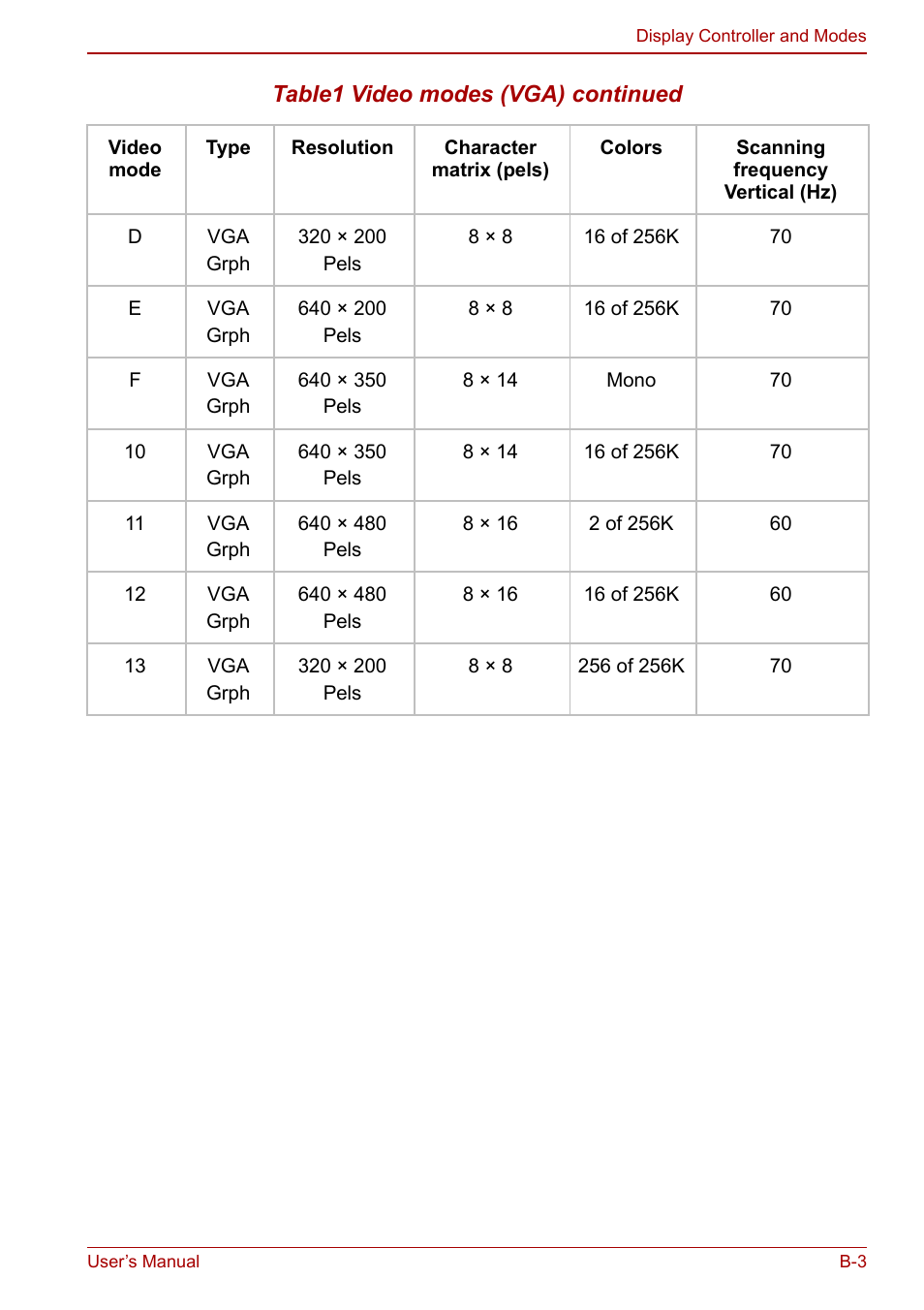Toshiba Qosmio G30 HD-DVD (PQG31) User Manual | Page 221 / 272