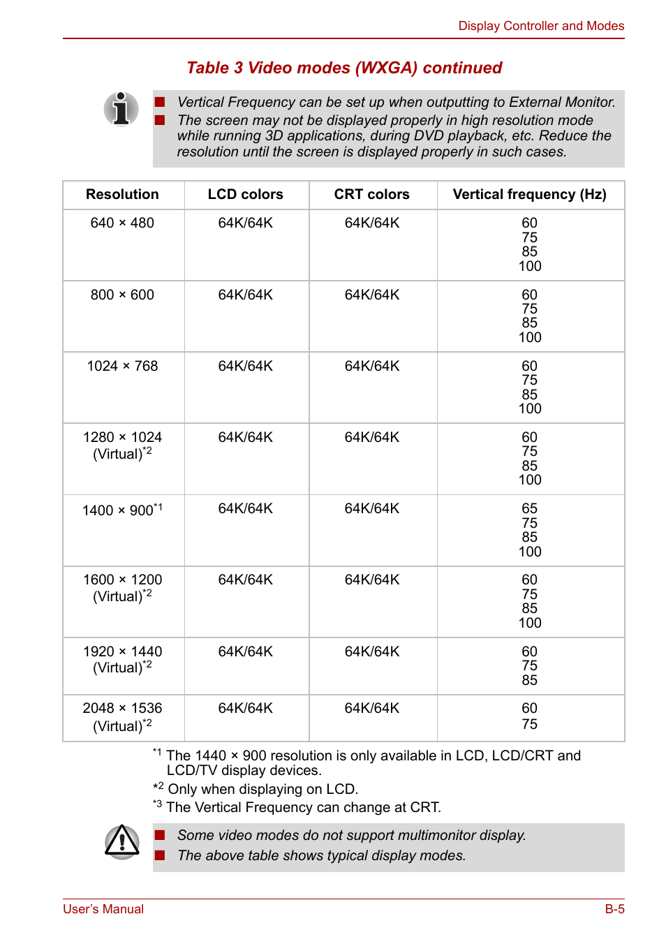 Table 3 video modes (wxga) continued | Toshiba Qosmio G30 HD-DVD (PQG31) User Manual | Page 223 / 272