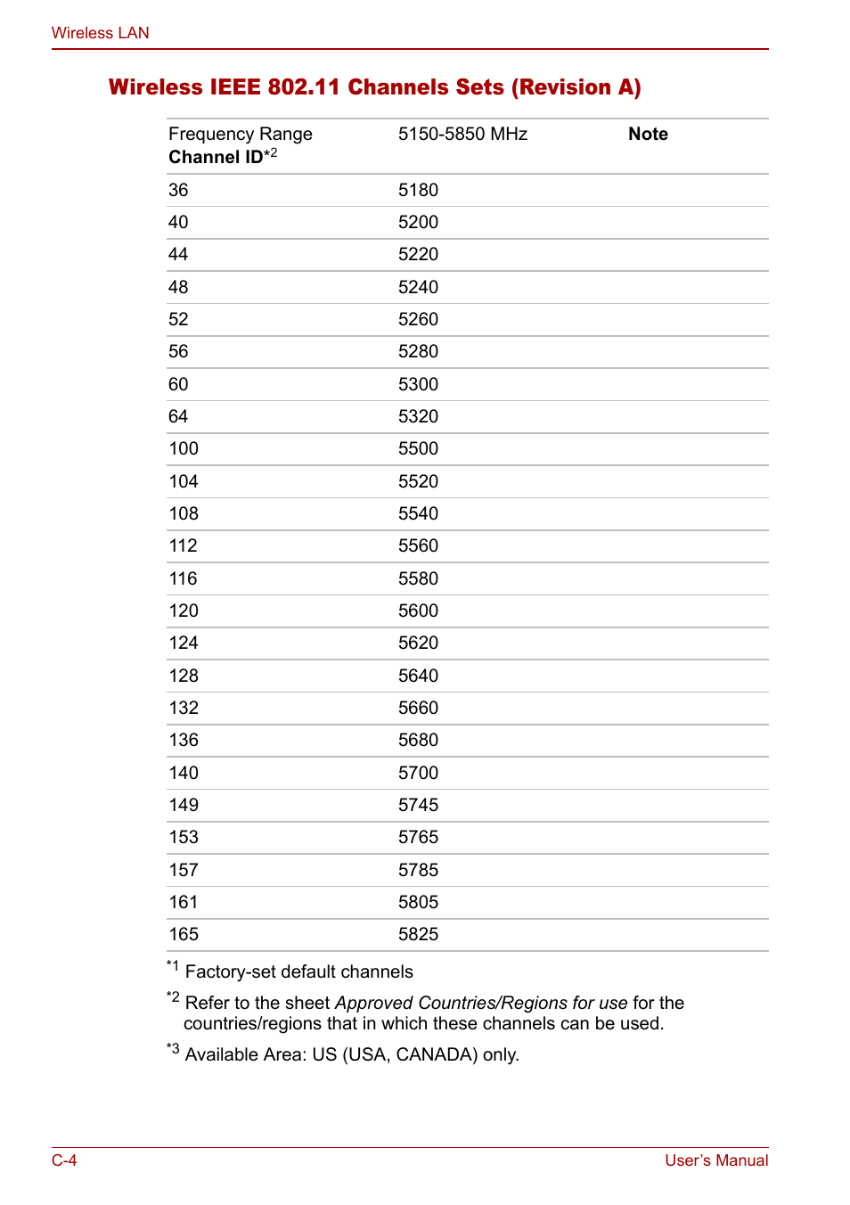 Toshiba Qosmio G30 HD-DVD (PQG31) User Manual | Page 232 / 272